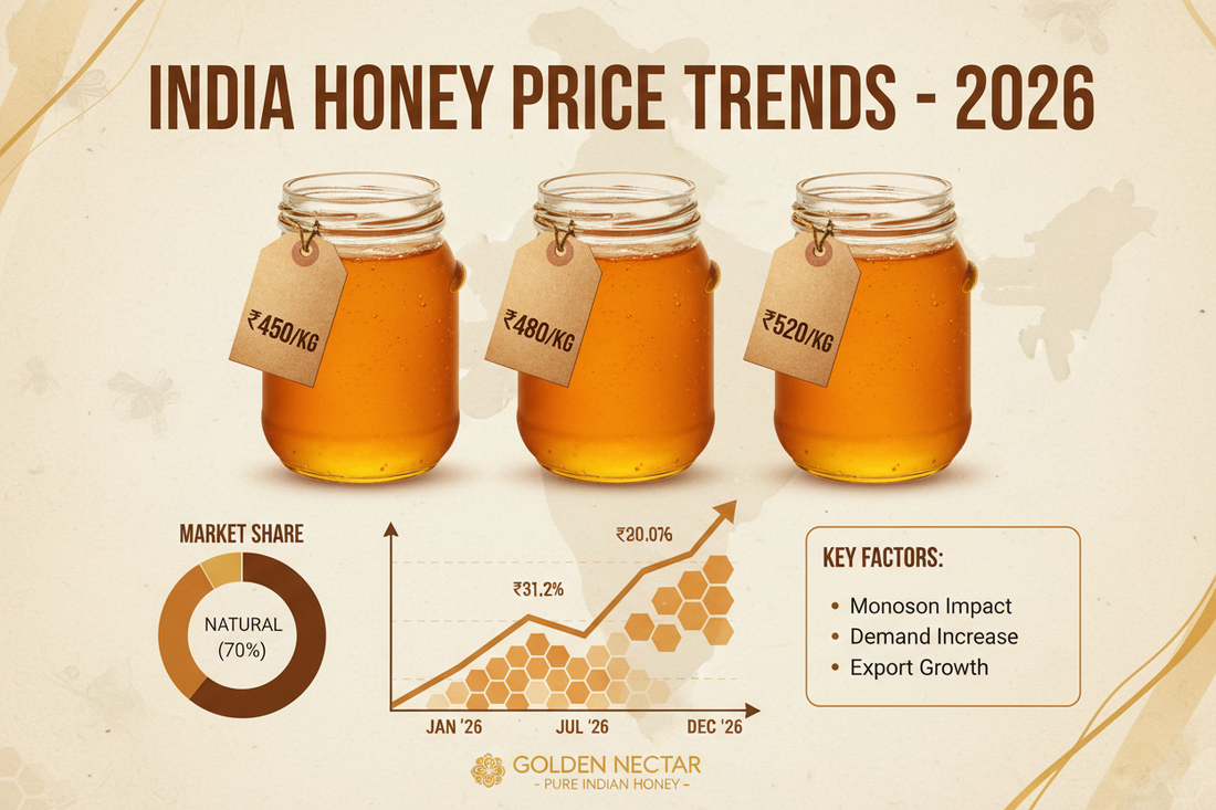 Honey Price in India (2026 Updated List & Buying Guide) - KODAND® | Pure. Natural. Ethical. All Rights Reserved.
