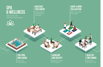 Spa and wellness services including pool, massage, yoga, and dining
